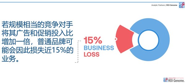 Analytic Partners勘訊咨詢-ROI Genome營(yíng)銷(xiāo)智庫(kù)