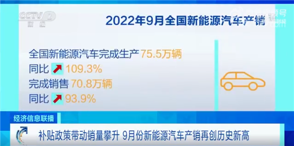 9月新能源汽車產(chǎn)銷翻倍創(chuàng)新高：市占率達27.1%