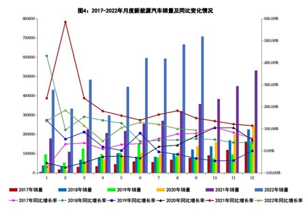 9月新能源汽車產(chǎn)銷翻倍創(chuàng)新高：市占率達27.1%