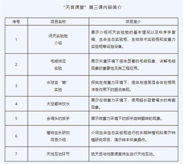 天宮課堂第三課將在問天實驗艙開課：為何要把實驗室搬到太空中？