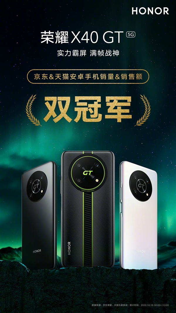 首銷雙冠：榮耀X40 GT銷量、銷售額都是第一