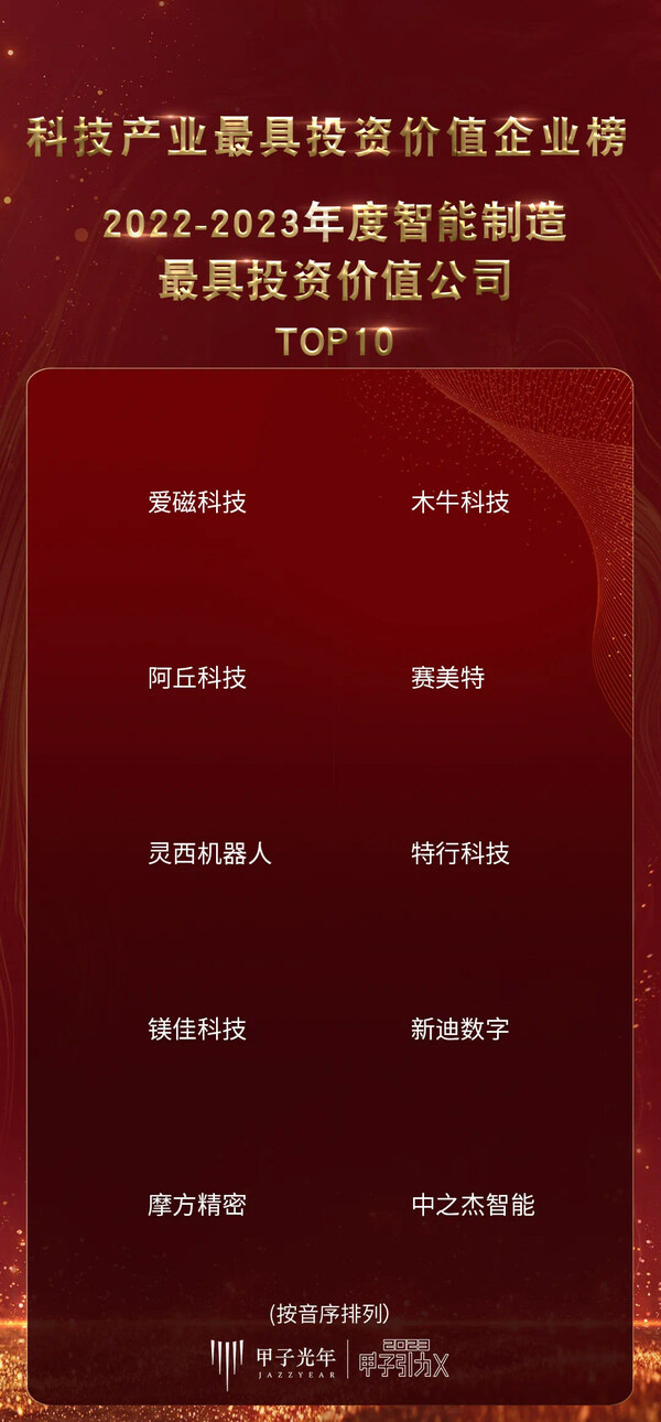 2022-2023年度智能制造最具投資價值公司TOP10發(fā)布