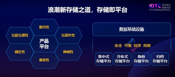 浪潮“存儲(chǔ)即平臺(tái)”戰(zhàn)略