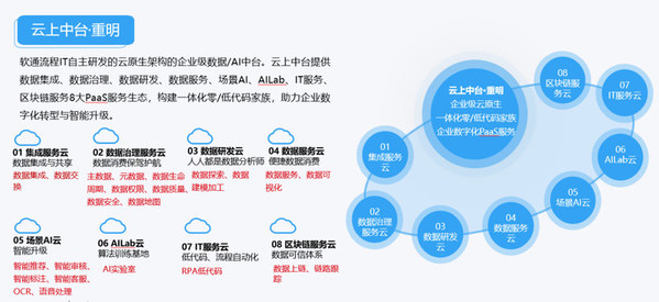 戰(zhàn)略協(xié)同顯成效  軟通動力中標(biāo)東風(fēng)柳汽營銷主數(shù)據(jù)項目