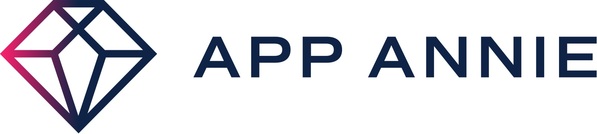 根據(jù)App Annie的數(shù)據(jù)，Bumble的全球消費者支出已超過10億美元