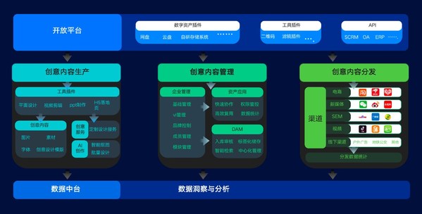創(chuàng)客貼X有贊  共同建造新零售服務生態(tài)綠洲