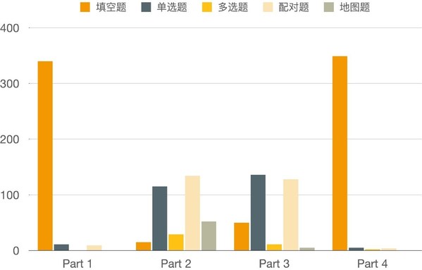 新東方國際教育發(fā)布《2021-2022留學備考白皮書》