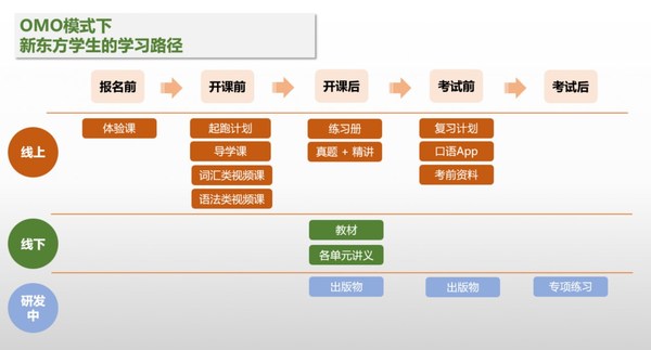 新東方國際教育發(fā)布《2021-2022留學備考白皮書》