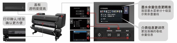 imagePROGRAF PRO系列采用更便捷、可視化設(shè)計，讓操作更便利