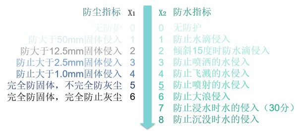 浪潮：從數(shù)據(jù)中心到邊緣，邊緣微服務(wù)器披荊斬棘之路