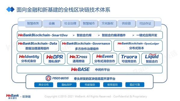微眾銀行全棧區(qū)塊鏈技術體系