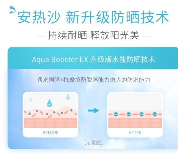 防曬黑科技 安熱沙新品“金啫喱”高能登場