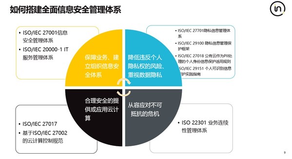 Intertek就最新信息安全標(biāo)準(zhǔn)ISO/IEC 27002:2022的五個專業(yè)建議