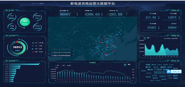 朗新科技：續(xù)航焦慮，新能源汽車產(chǎn)業(yè)發(fā)展的“隱疾”
