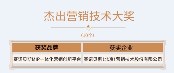 賽諾貝斯榮獲2022科特勒新?tīng)I(yíng)銷(xiāo)大獎(jiǎng)
