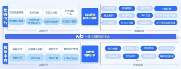 賽諾貝斯榮獲2022科特勒新?tīng)I(yíng)銷(xiāo)大獎(jiǎng)