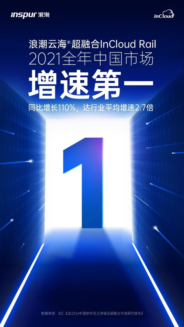 IDC：浪潮云海超融合銷售額2021全年增速中國(guó)第一