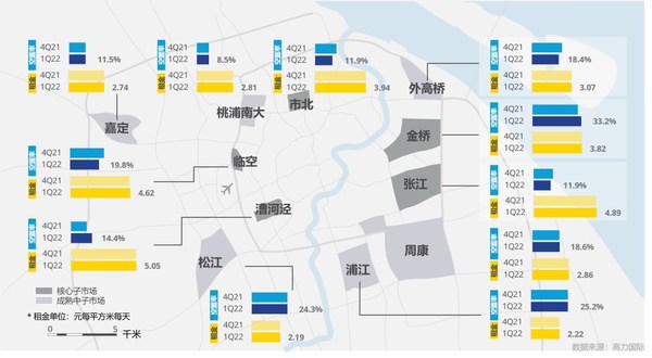高力國際：2022第一季度上海產(chǎn)業(yè)園區(qū)市場洞察