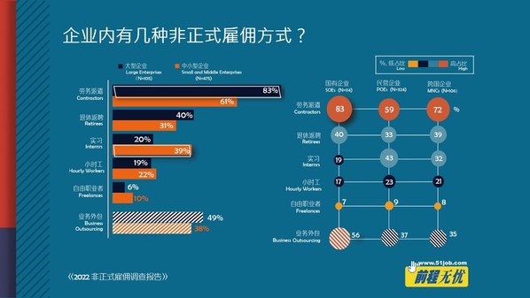 企業(yè)內(nèi)非正式雇員的來源
