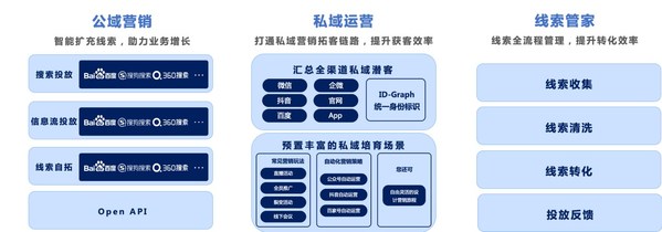 有了百度的蓄力，愛番番