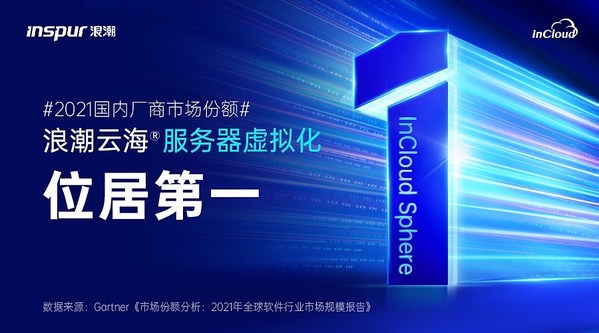 Gartner：浪潮云海服務(wù)器虛擬化軟件InCloudSphere位居中國市場國內(nèi)品牌第一
