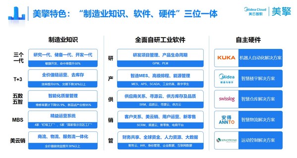 國(guó)家級(jí)認(rèn)證，美擎工業(yè)互聯(lián)網(wǎng)平臺(tái)入選