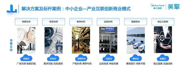 國(guó)家級(jí)認(rèn)證，美擎工業(yè)互聯(lián)網(wǎng)平臺(tái)入選