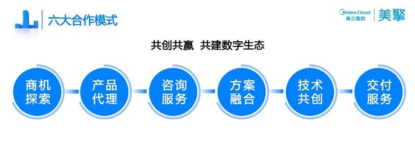 國(guó)家級(jí)認(rèn)證，美擎工業(yè)互聯(lián)網(wǎng)平臺(tái)入選