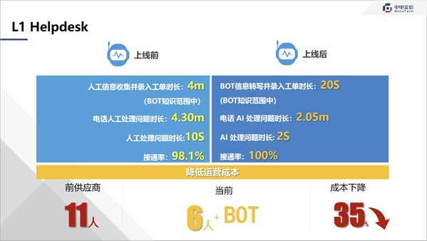中電金信推出智能對(duì)話機(jī)器人管理平臺(tái)
