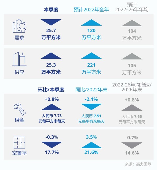 復(fù)工復(fù)產(chǎn) 蓄力重啟 | 高力國(guó)際重塑后疫情時(shí)代辦公樓價(jià)值