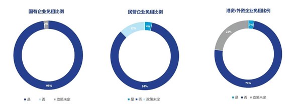 復(fù)工復(fù)產(chǎn) 蓄力重啟 | 高力國(guó)際重塑后疫情時(shí)代辦公樓價(jià)值