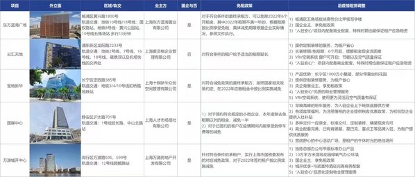 復(fù)工復(fù)產(chǎn) 蓄力重啟 | 高力國(guó)際重塑后疫情時(shí)代辦公樓價(jià)值