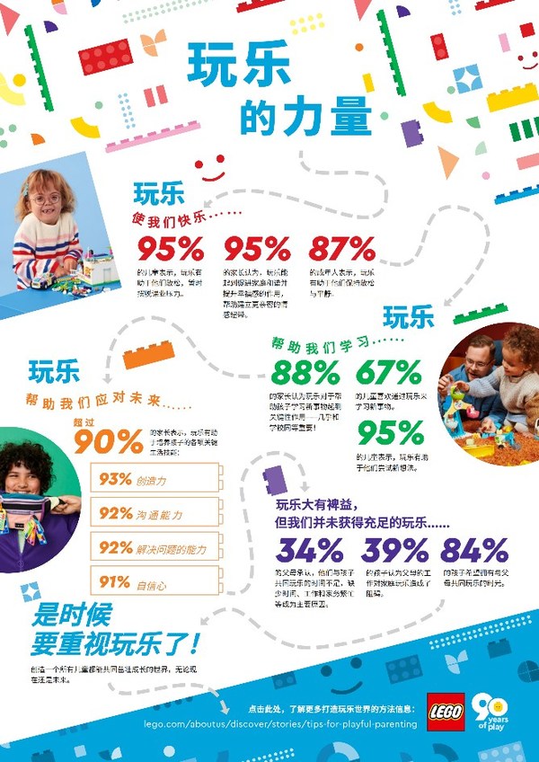 2022年《樂高玩樂報告》發(fā)現(xiàn)，玩樂對兒童和家庭而言非常重要