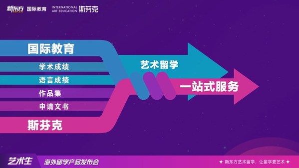 新東方發(fā)布藝術(shù)生海外留學(xué)新產(chǎn)品，為藝考生提供全方位藝術(shù)留學(xué)解決方案