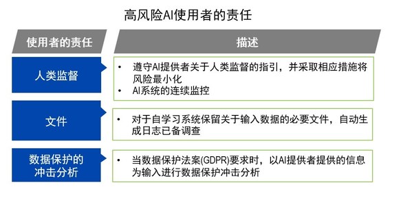 Trust AI @ TUV SUD 專欄第四期：人工智能系統(tǒng)符合性評估框架