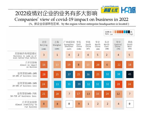 前程無憂發(fā)布《2022疫情下，企業(yè)招聘計劃變動調(diào)查報告》