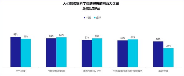 3M發(fā)布2022年度科學(xué)現(xiàn)狀指數(shù)中國(guó)報(bào)告