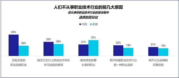 3M發(fā)布2022年度科學(xué)現(xiàn)狀指數(shù)中國(guó)報(bào)告