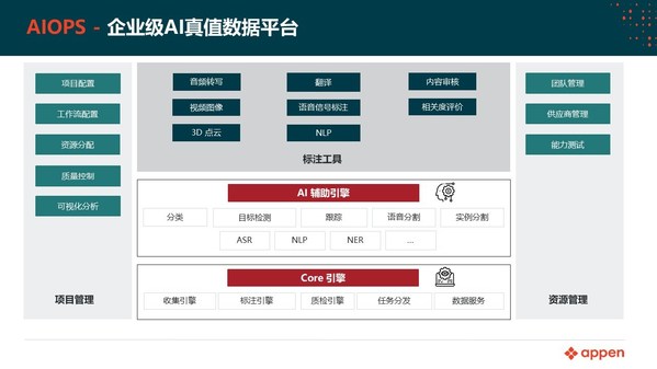 澳鵬MatrixGo人工智能輔助數(shù)據(jù)標(biāo)注平臺(tái)