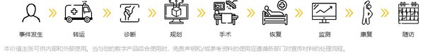 史賽克首次亮相世界智能大會，將更多先進的數(shù)字醫(yī)療技術引入中國