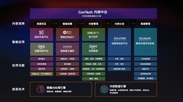 愛(ài)設(shè)計(jì)內(nèi)容中臺(tái)洞察|存量博弈新零售=Database+留量深挖+內(nèi)容上云