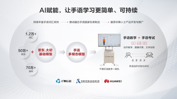 手語多模態(tài)模型及手語教考一體機