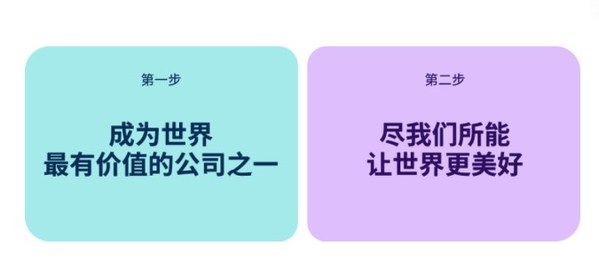 Canva可畫(huà)兩步計(jì)劃