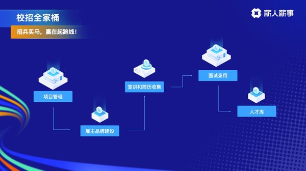 薪人薪事發(fā)布HR SaaS七大新品，在危機(jī)中共話增長