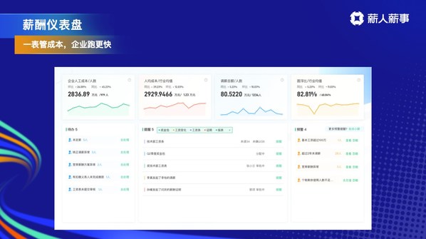薪人薪事發(fā)布HR SaaS七大新品，在危機(jī)中共話增長