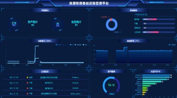 浪潮信息助力企業(yè)數(shù)字化轉(zhuǎn)型 軟硬件產(chǎn)品選擇“因景制宜”