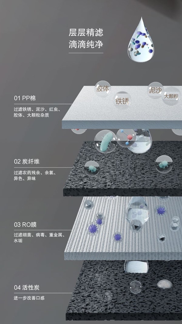 西門子嵌入式凈飲機閃耀登場，于點滴間