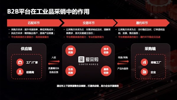 愛采購新工業(yè)發(fā)展論壇精彩回顧 | 工業(yè)品B2B平臺(tái)引領(lǐng)智采新趨勢(shì)