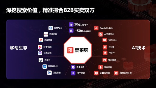 愛采購新工業(yè)發(fā)展論壇精彩回顧 | 工業(yè)品B2B平臺(tái)引領(lǐng)智采新趨勢(shì)