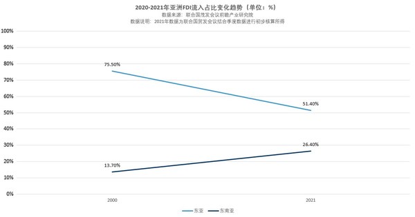 連智領(lǐng)域Links發(fā)布《2022年中亞太地區(qū)勞動(dòng)法律法規(guī)對(duì)比表》